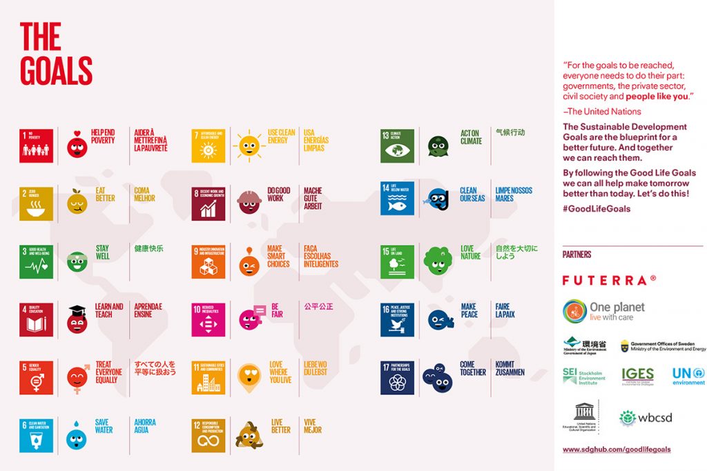 the good life goals by Futerra, making the UN sustainable development goals more accessible