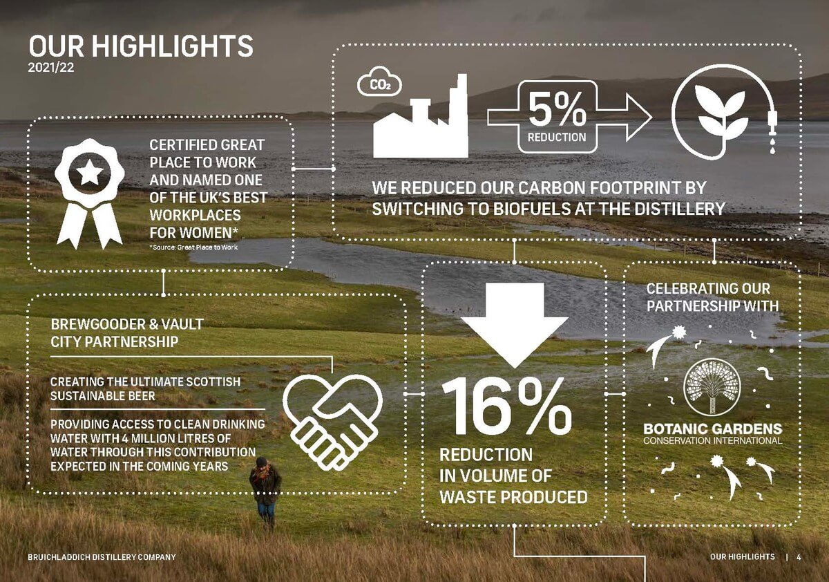 Infographic from Bruichladdich distillery's 2022 impact report
